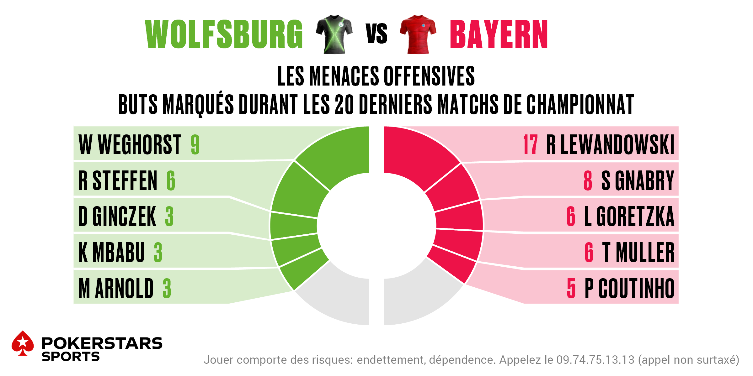 Wolfsburg v Bayern - Players FR